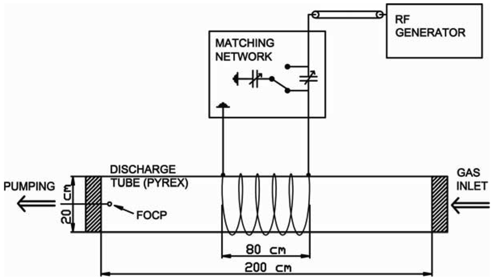 Sensors 12 03857f3 1024