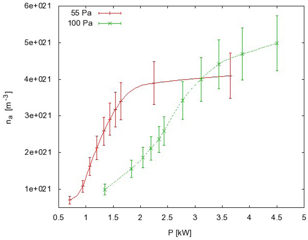 Sensors 12 03857f5 1024