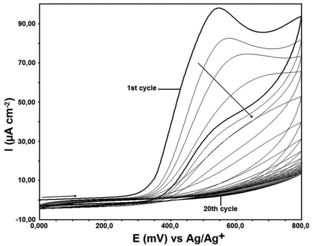 Sensors 12 03916f2 1024
