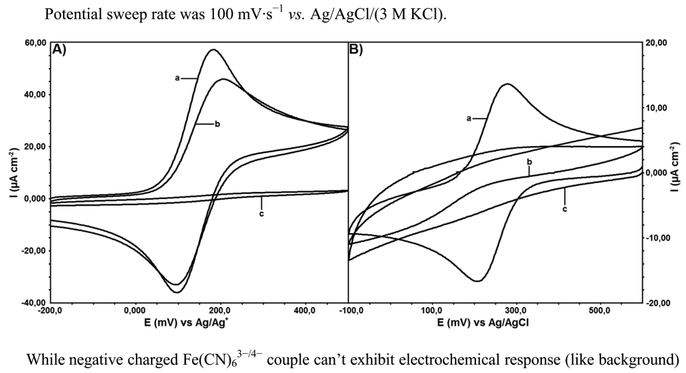 Sensors 12 03916f4 1024