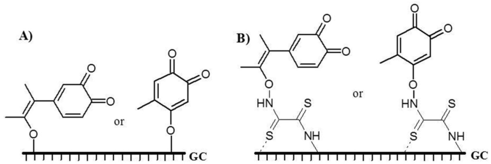 Sensors 12 03916f7 1024