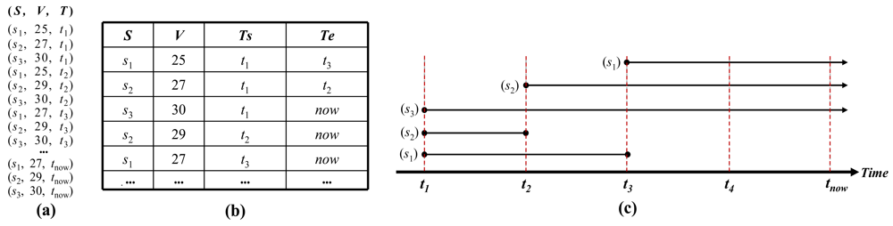 Sensors 12 03997f1 1024