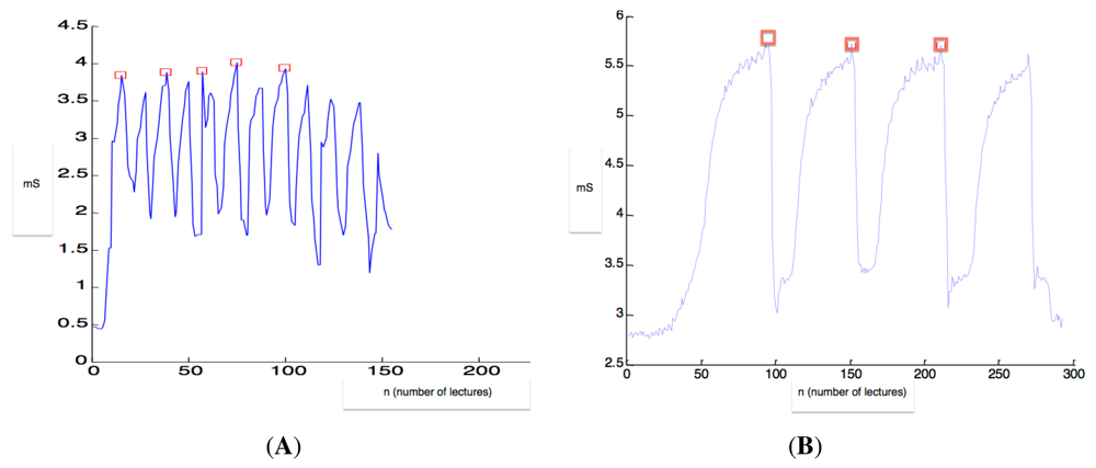 Sensors 12 04493f11 1024