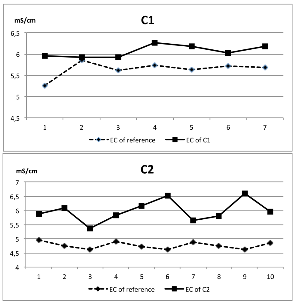 Sensors 12 04493f13a 1024
