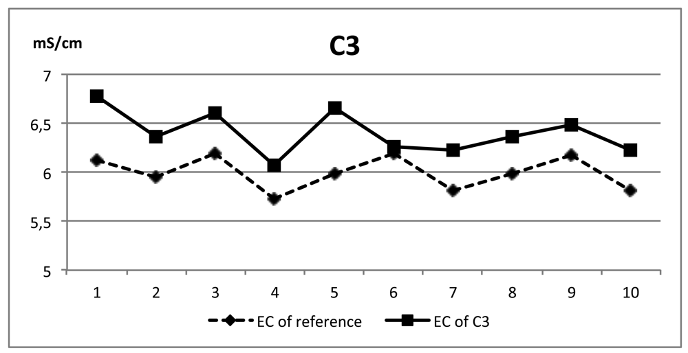 Sensors 12 04493f13b 1024