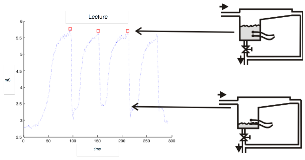 Sensors 12 04493f9 1024