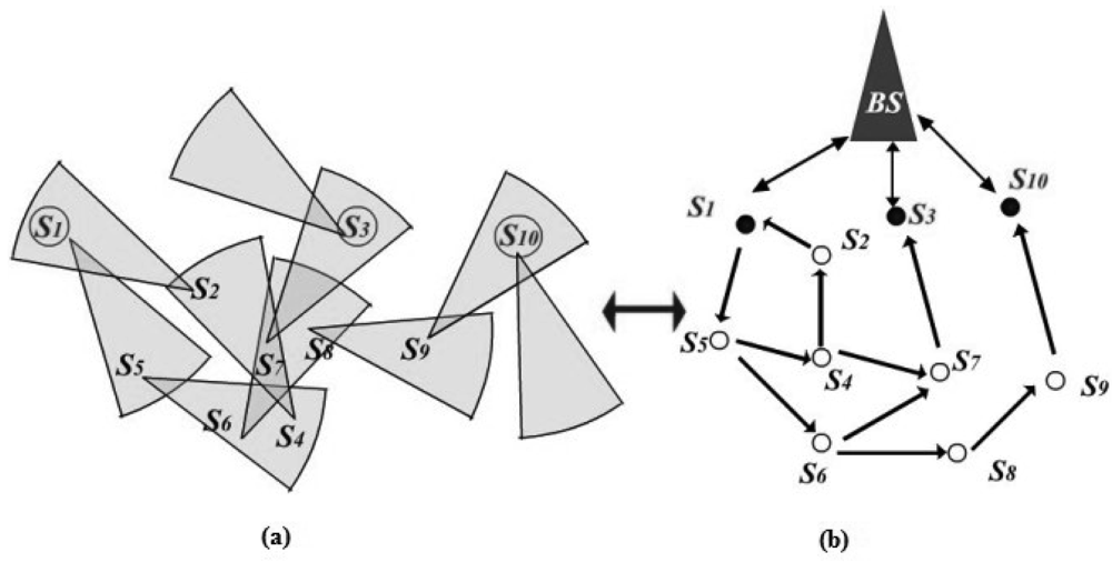 Application specific protocol architectures for wireless networks phd thesis