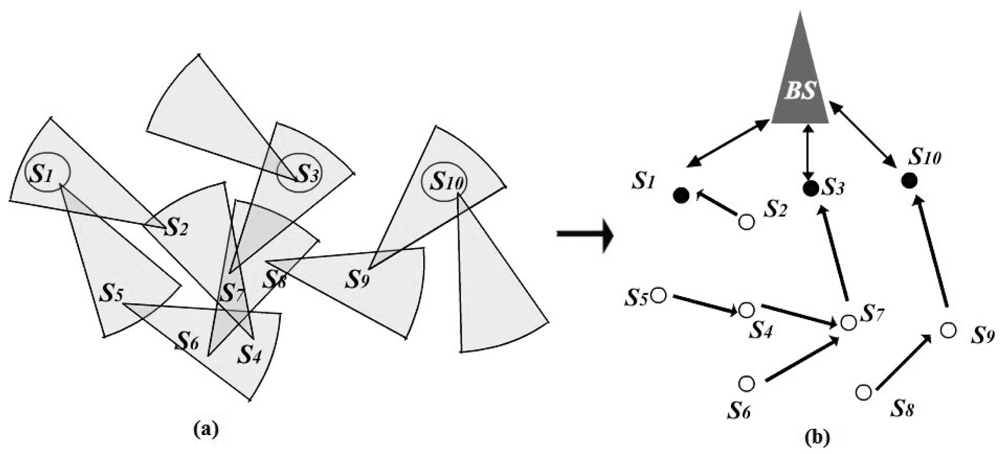 application-specific protocol architectures for wireless networks phd thesis System architecture for w ireless sensor networks by be flexibility composed into application specific protocols architecture for wireless. application-specific protocol architectures for wireless networks phd thesis System architecture for w ireless sensor networks by be flexibility composed into application specific protocols architecture for wireless.
