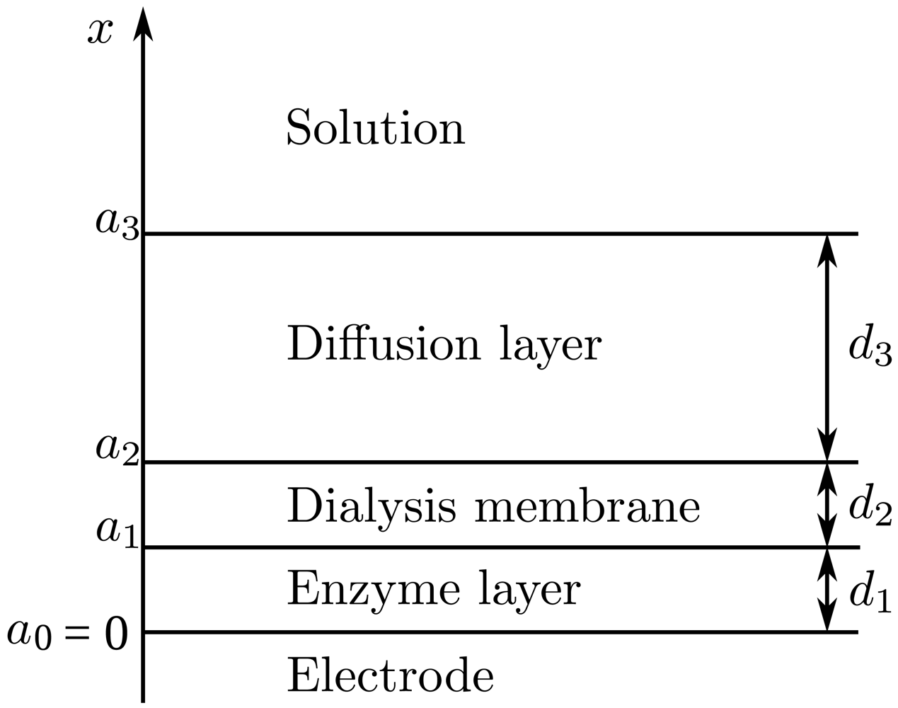 Sensors 12 04897f1 1024