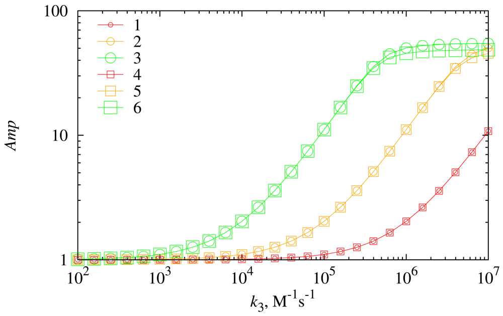 Sensors 12 04897f10 1024