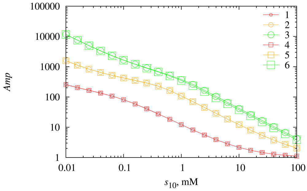 Sensors 12 04897f11 1024
