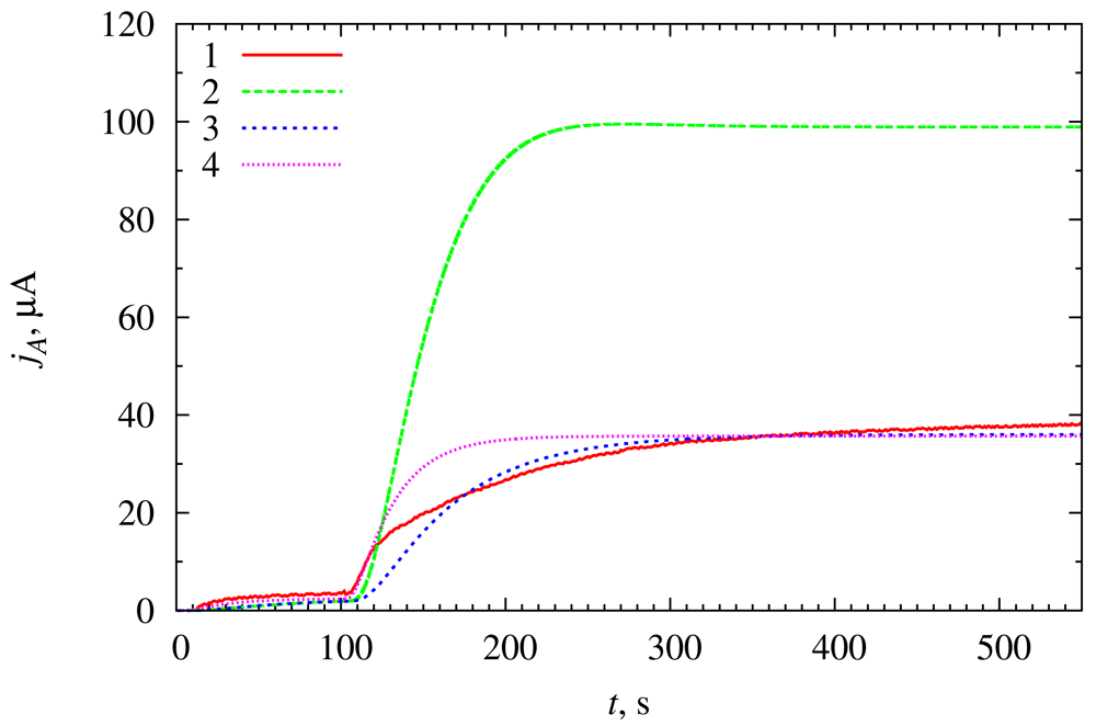Sensors 12 04897f2 1024