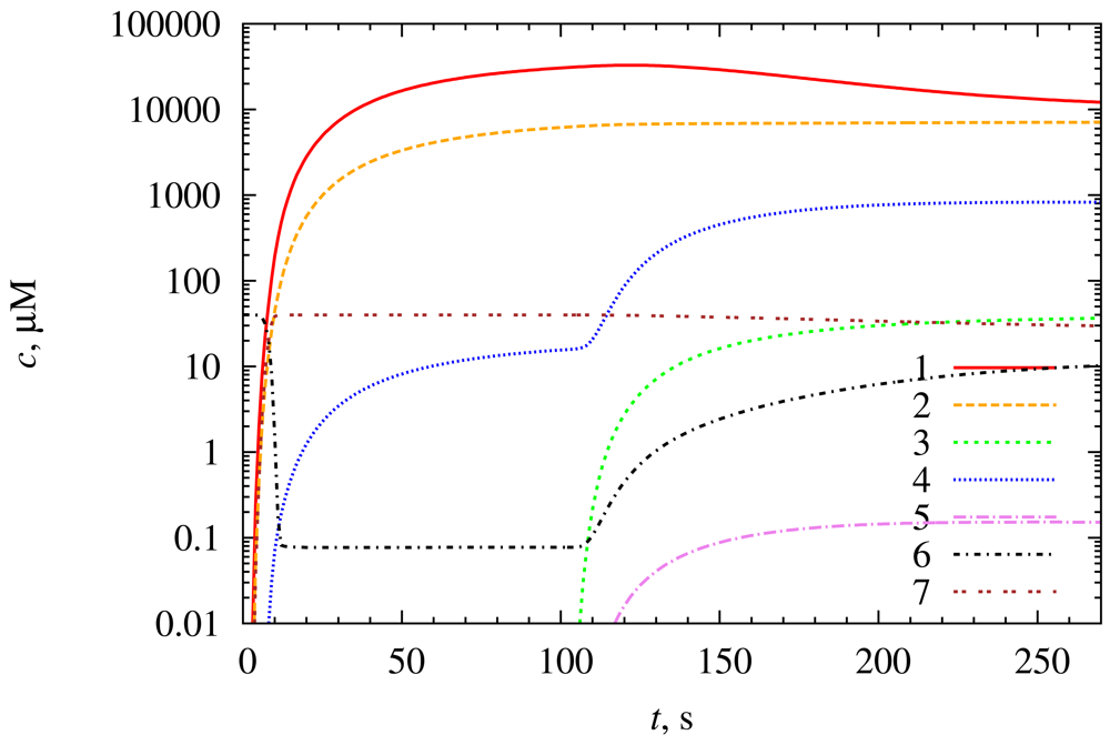 Sensors 12 04897f3 1024