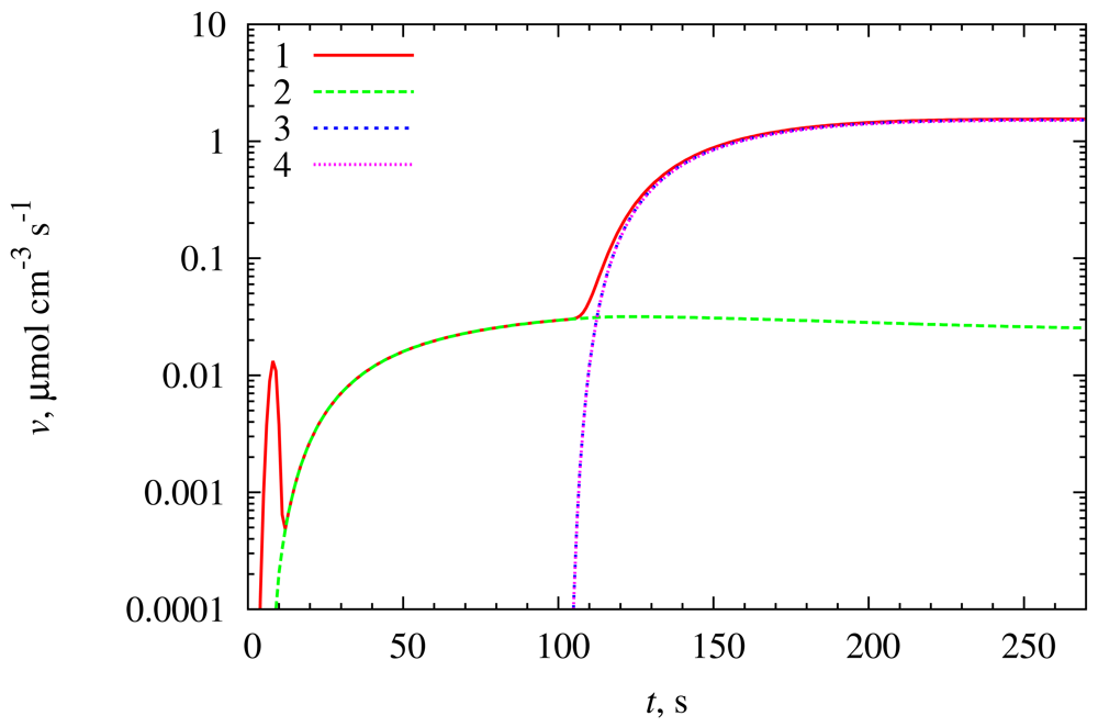 Sensors 12 04897f4 1024