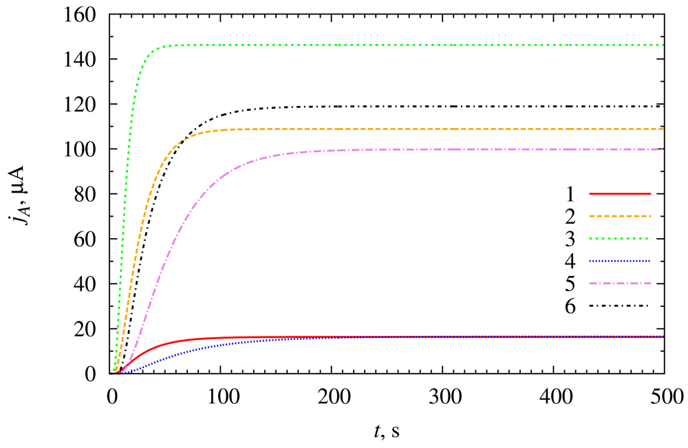 Sensors 12 04897f5 1024