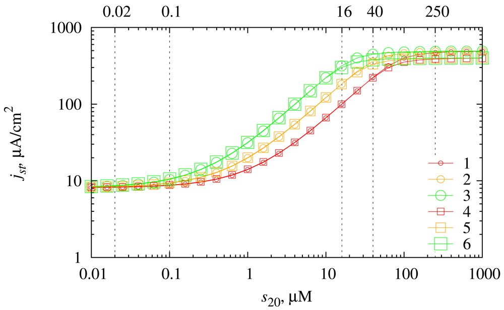 Sensors 12 04897f6 1024