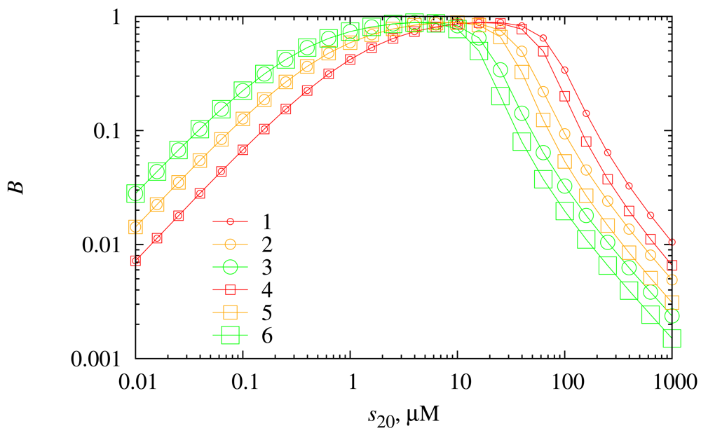 Sensors 12 04897f7 1024