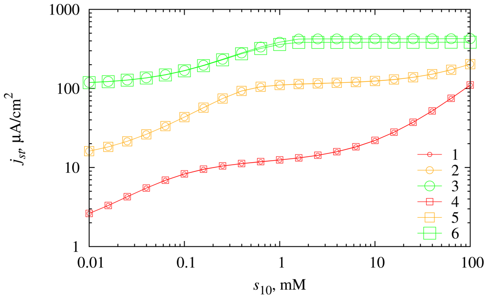 Sensors 12 04897f8 1024