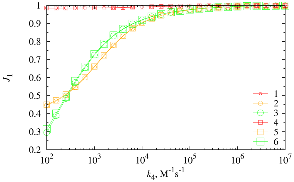 Sensors 12 04897f9 1024