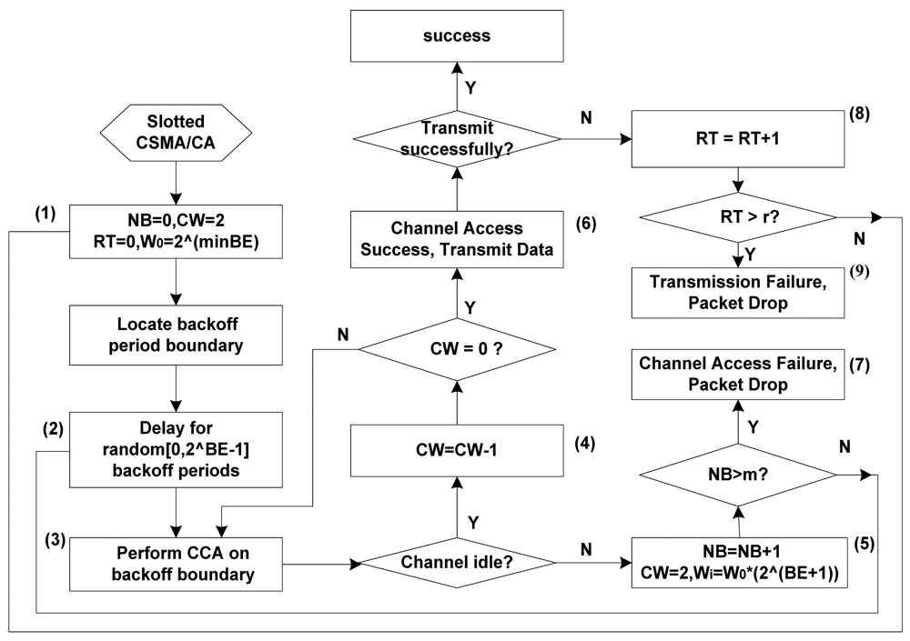 Sensors 12 05067f1 1024
