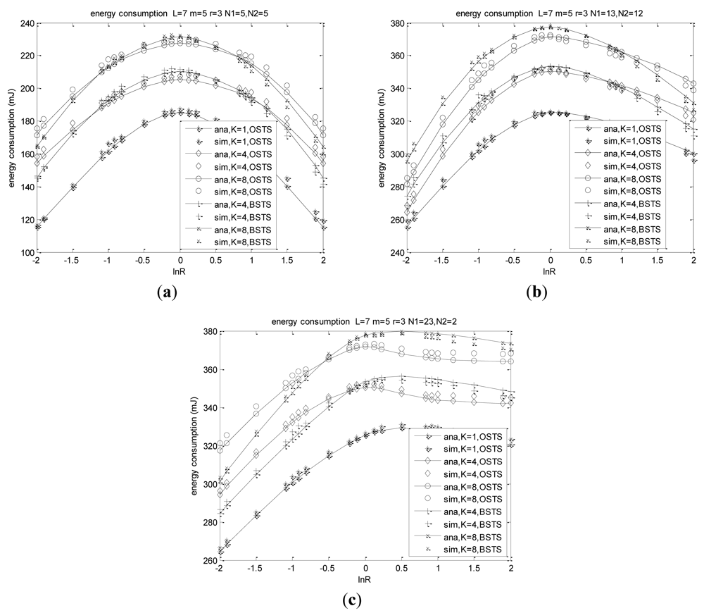 Sensors 12 05067f11 1024
