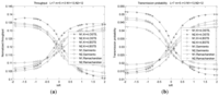 Sensors 12 05067f13 200