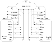 Sensors 12 05067f3 200