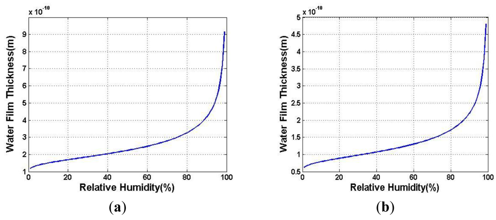 Sensors 12 05105f2 1024