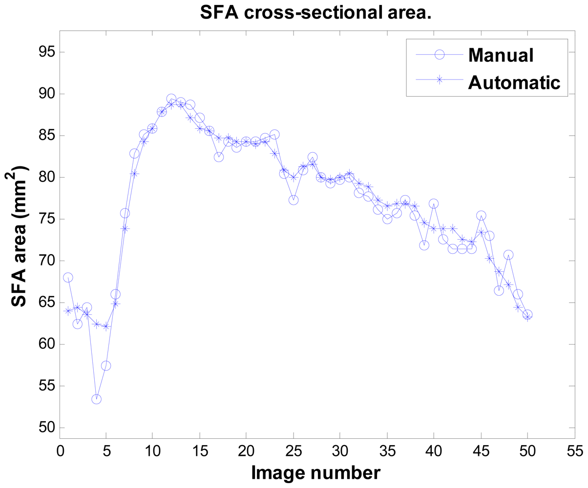 Sensors 12 05195f11 1024
