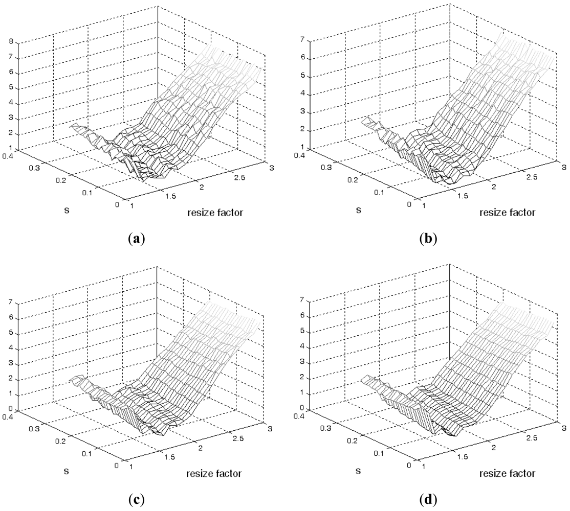 Sensors 12 05195f5 1024