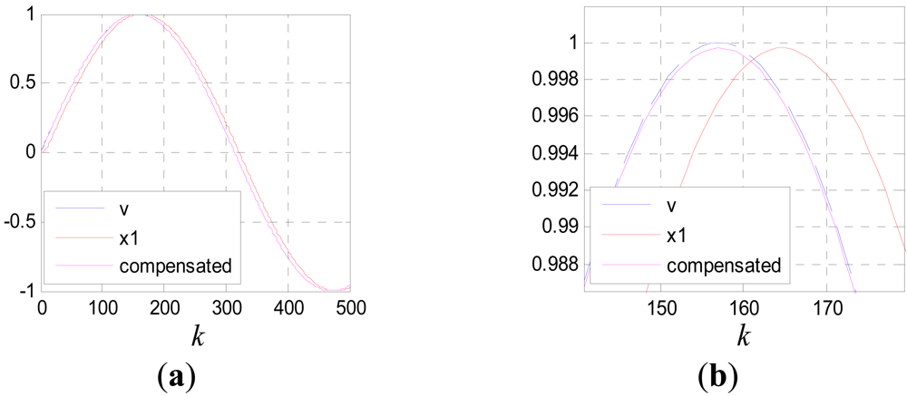Sensors 12 05225f14 1024