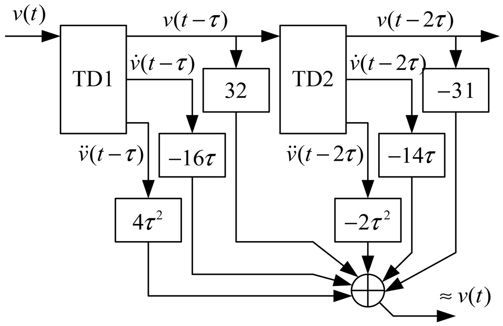 Sensors 12 05225f16 1024