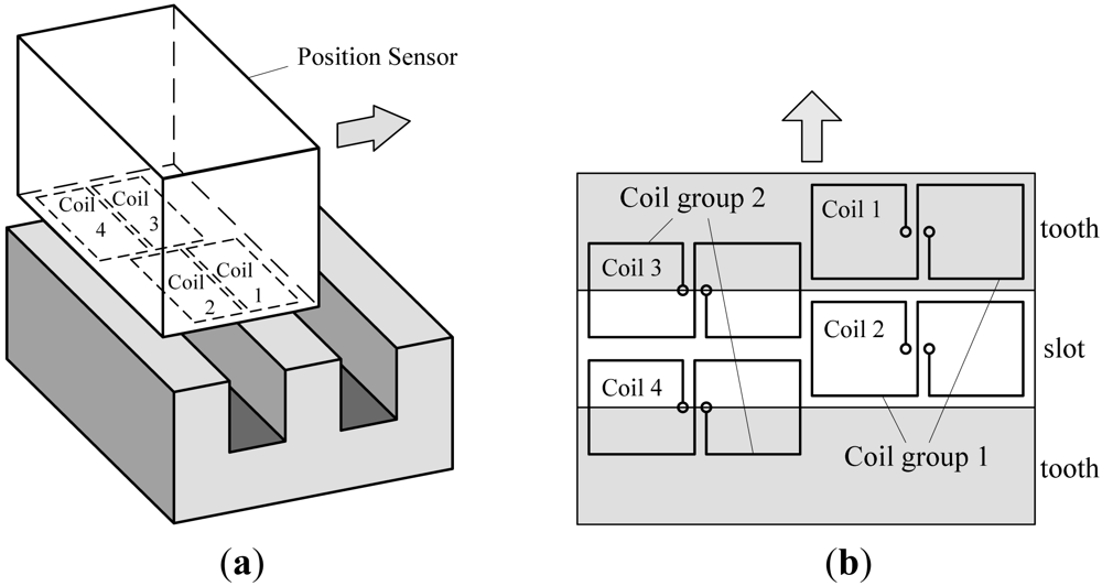 Sensors 12 05225f2 1024