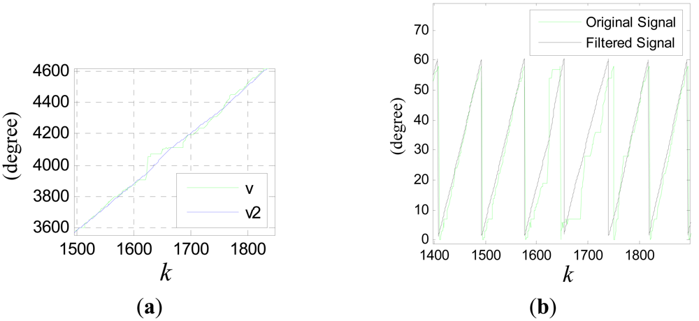 Sensors 12 05225f21 1024