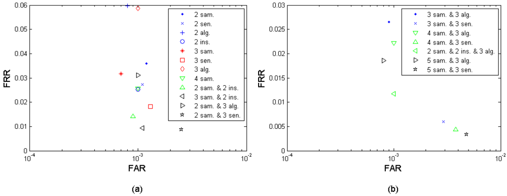 Sensors 12 05246f13 1024