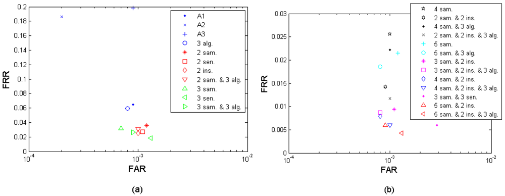 Sensors 12 05246f14 1024
