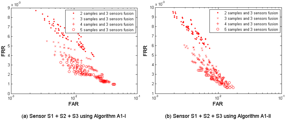 Sensors 12 05246f8 1024