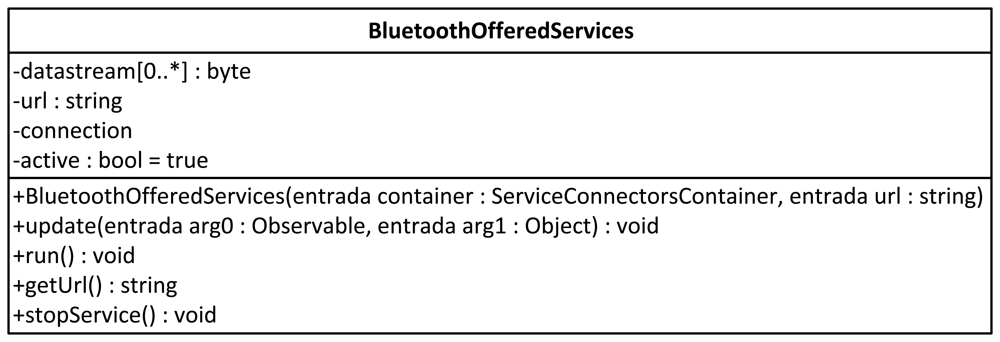 Sensors 12 05290f6 1024