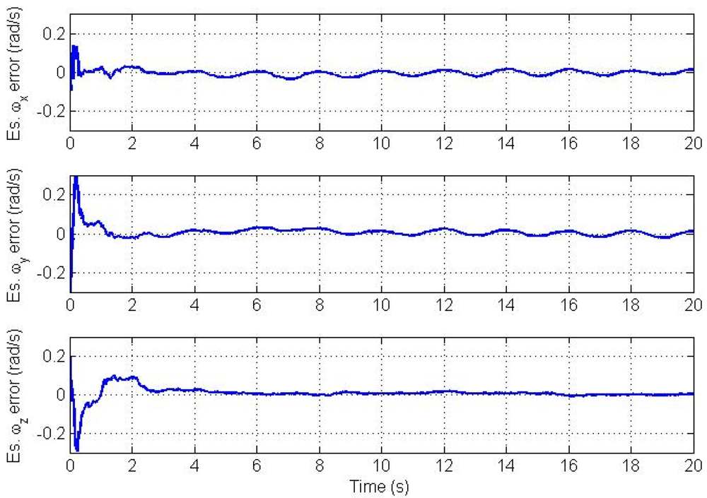 Sensors 12 05310f7 1024
