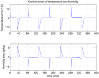 Sensors 12 05328f14 200