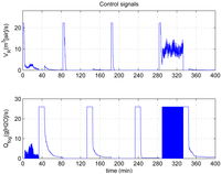 Sensors 12 05328f15 200