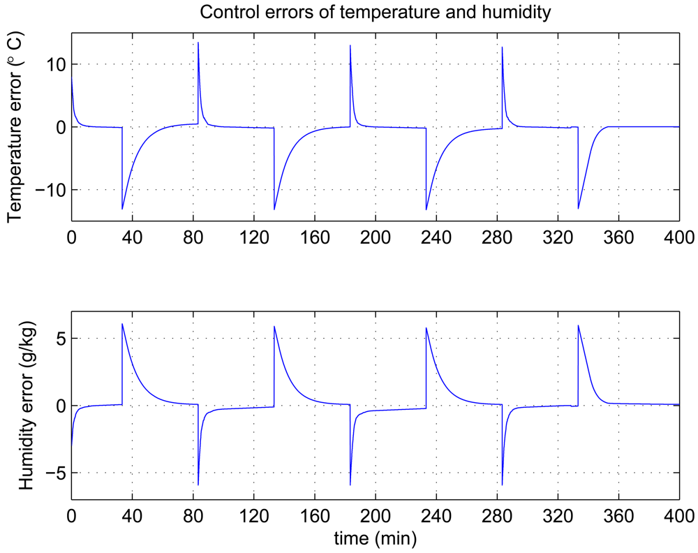 Sensors 12 05328f7 1024