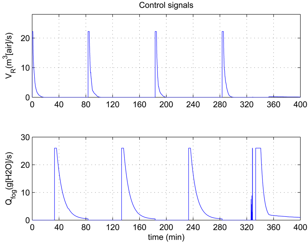 Sensors 12 05328f8 1024