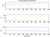 Sensors 12 05328f9 200