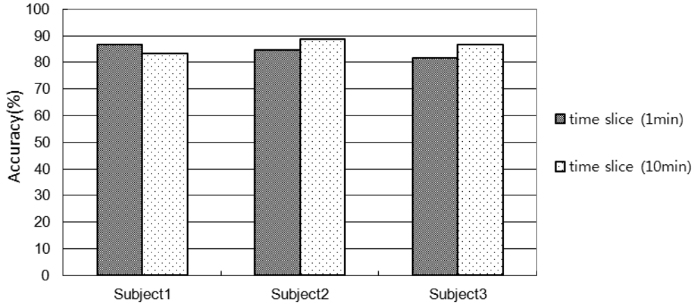 Sensors 12 05363f9 1024