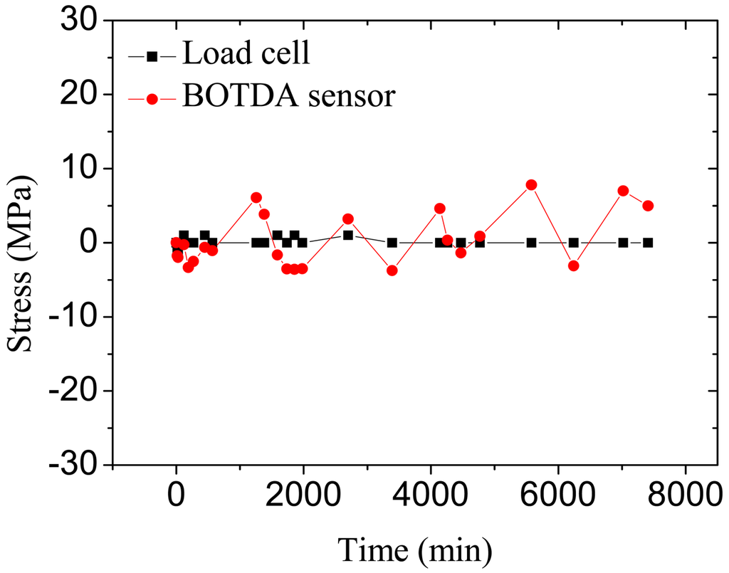 Sensors 12 05380f12 1024
