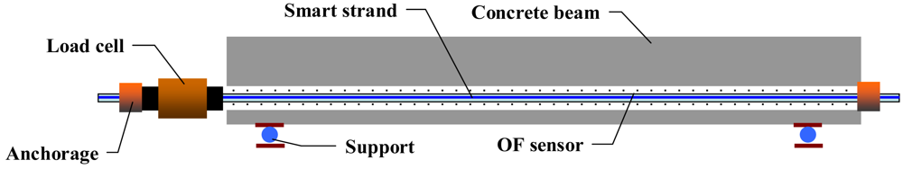 Sensors 12 05380f8 1024
