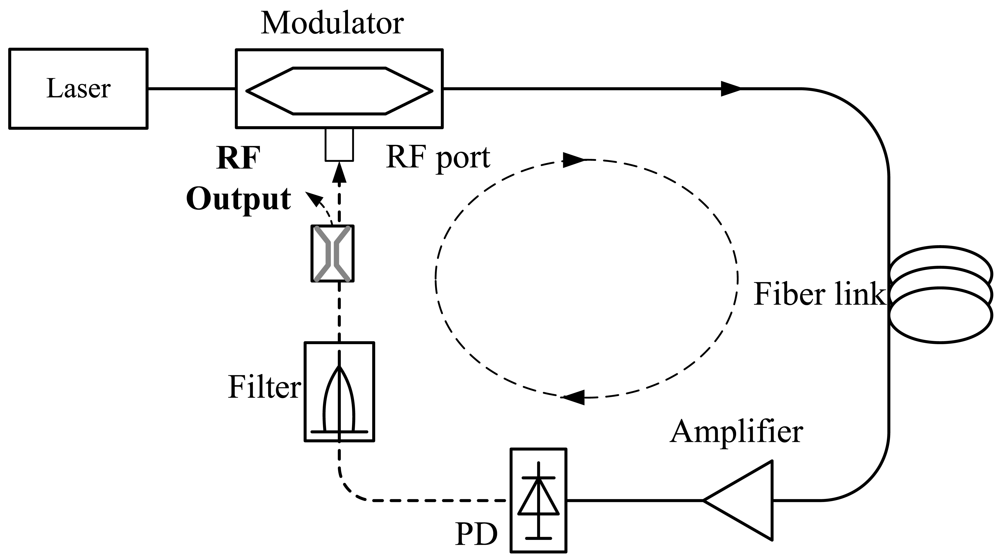 Sensors 12 05395f13 1024