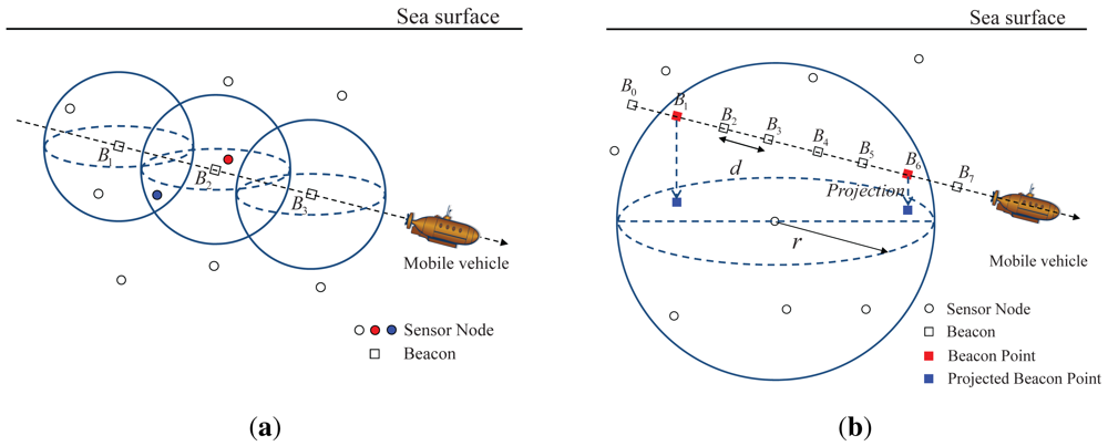 Sensors 12 05486f4 1024