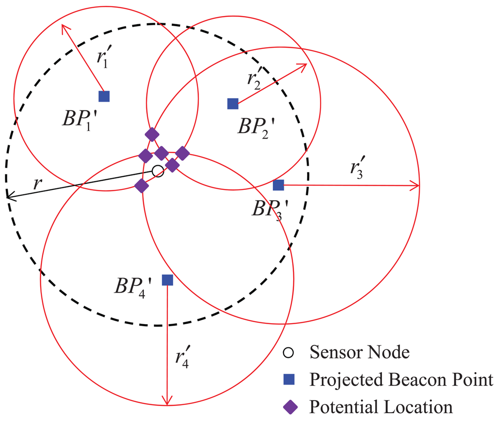 Sensors 12 05486f5 1024